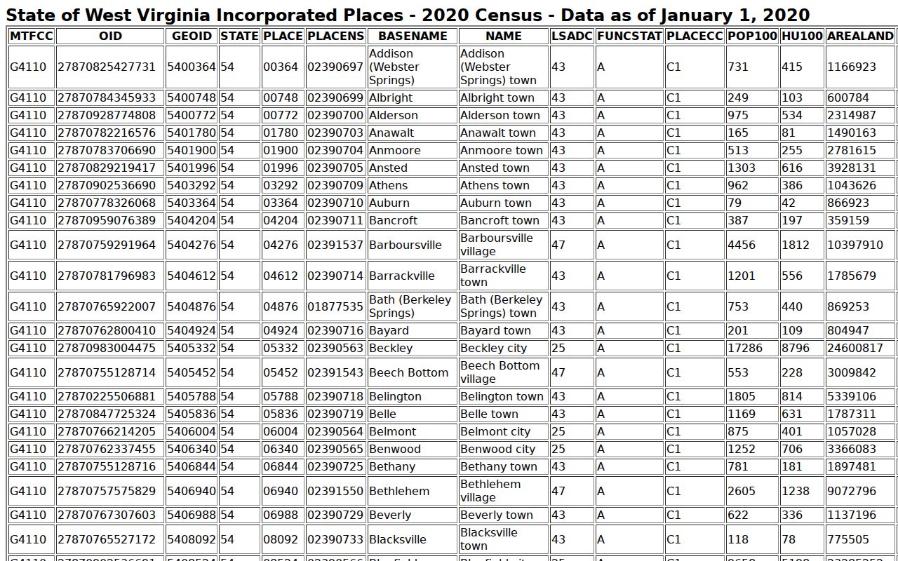 Addison and Webster Springs property records place-name reference